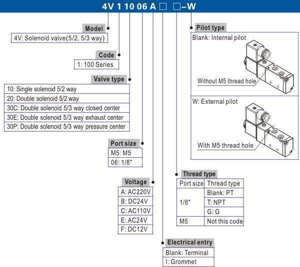 4V110-6-B Van điện từ 4V100 Series (DC24) 2 4v100 ordering code