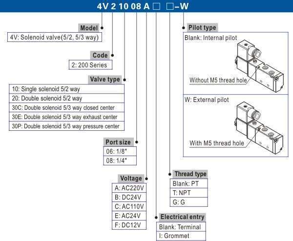4V210-8-B Van điện từ 4V200 Series (DC24) 2 4v200 ordering code